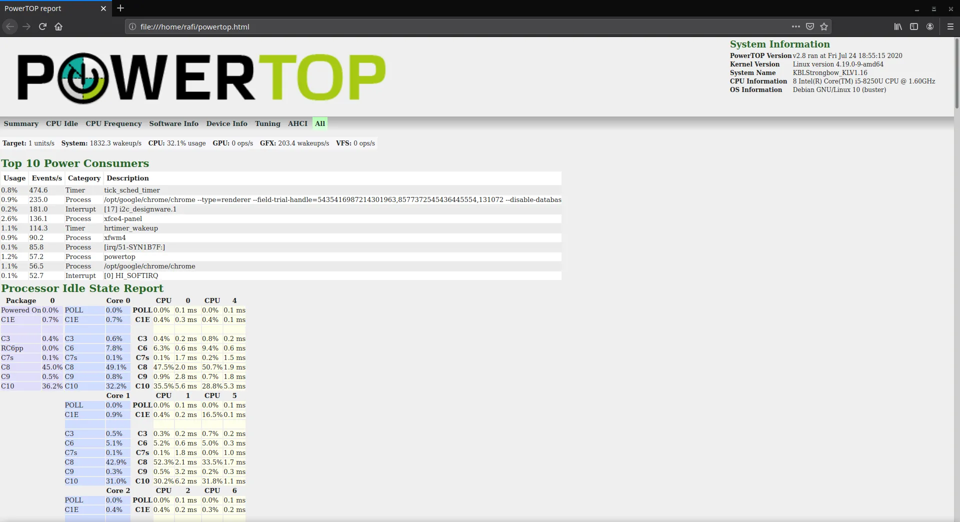 Powertop HTML