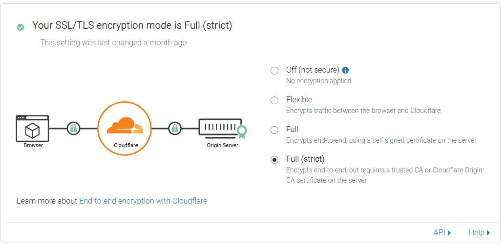 SSL Encryption Mode